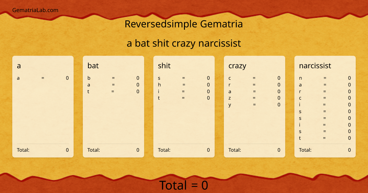 a bat shit crazy narcissist in reversedsimple Gematria